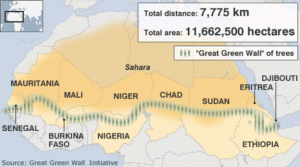 Great Green Wall