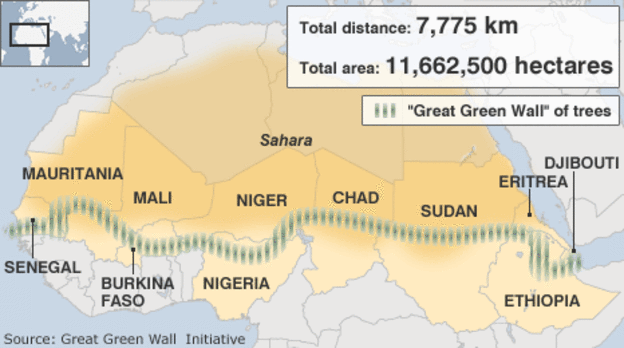 Great Green Wall